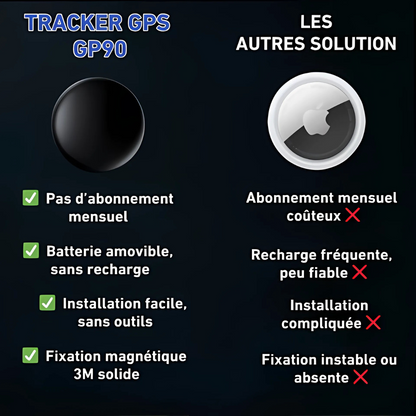 Tracker GPS sans abonnement