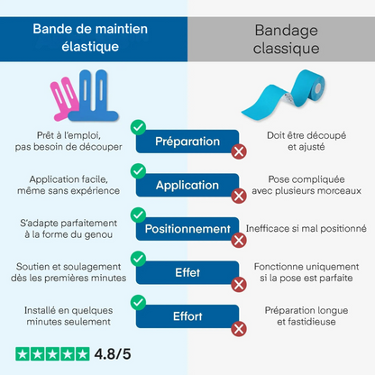 Bandage de soutien élastique