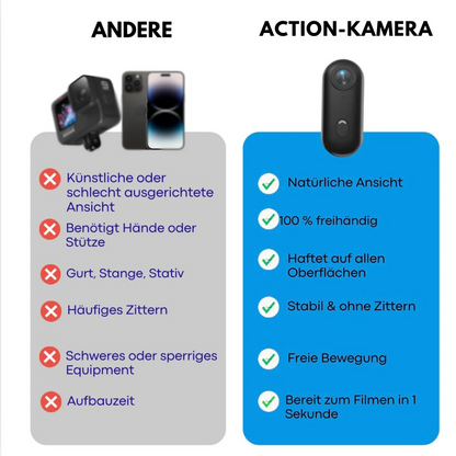 Caméra d’action à 360° – Liberté totale pour filmer