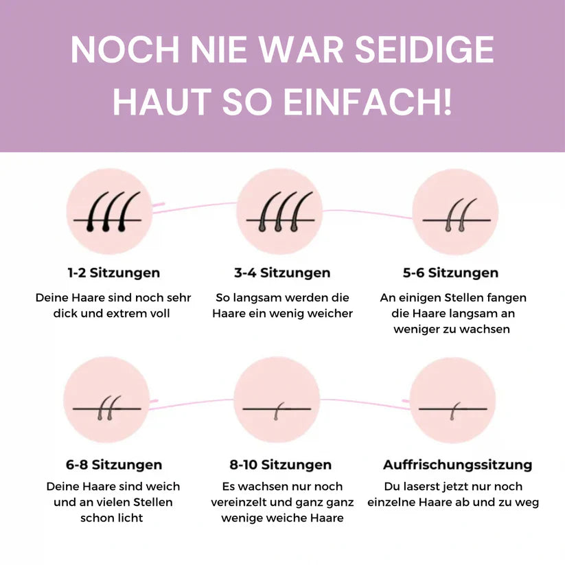 Ylvis IPL Épilateur