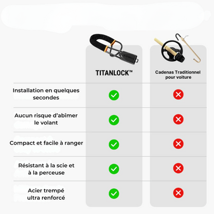 Antivol de sécurité pour voiture