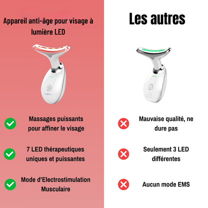 Appareil anti-âge pour le visage à lumière LED