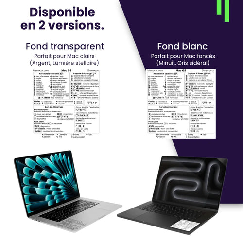 Aide visuelle raccourci Mac