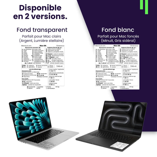 Aide visuelle raccourci Mac