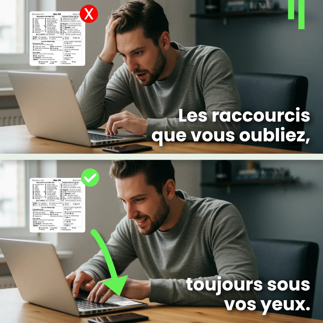 Aide visuelle raccourci Mac
